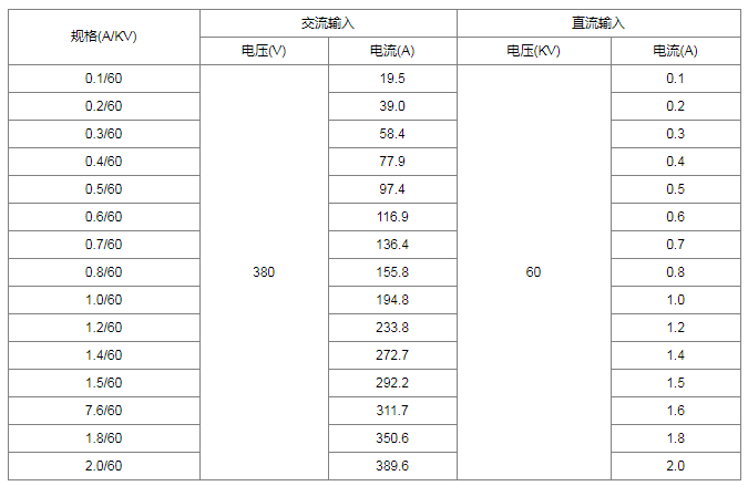 静电除尘整流乐鱼官方网站-乐鱼leyu(中国)